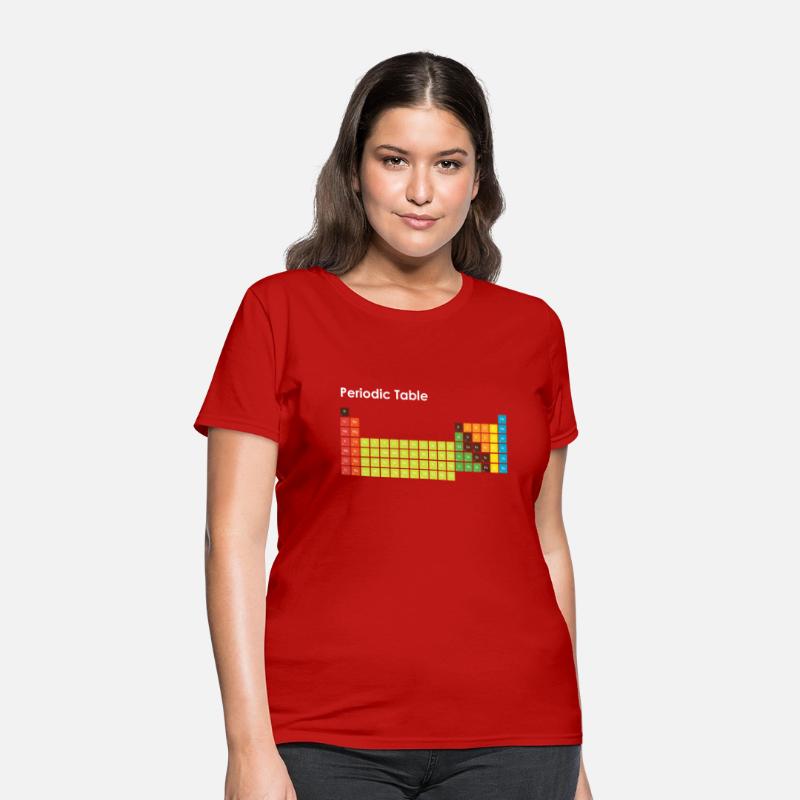 Periodic Table Of The Elements Chemists Nerd Gift