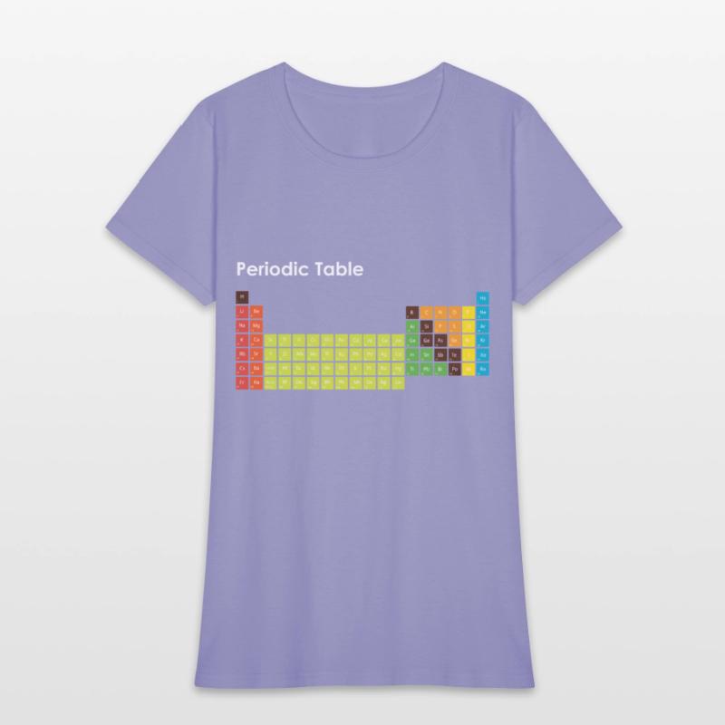 Periodic Table Of The Elements Chemists Nerd Gift